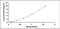 Toll Like Receptor 10 antibody, MBS2019989, MyBioSource, Enzyme Linked Immunosorbent Assay image 