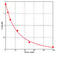 Adenylate Kinase 2 antibody, MBS7213872, MyBioSource, Enzyme Linked Immunosorbent Assay image 