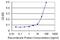 Kelch Like Family Member 4 antibody, MA5-22244, Invitrogen Antibodies, Enzyme Linked Immunosorbent Assay image 