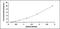 ADAM Metallopeptidase With Thrombospondin Type 1 Motif 7 antibody, MBS2020845, MyBioSource, Enzyme Linked Immunosorbent Assay image 