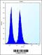 Keratin Associated Protein 13-3 antibody, 56-423, ProSci, Flow Cytometry image 