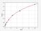 TIMP Metallopeptidase Inhibitor 3 antibody, ER1384, FineTest, Enzyme Linked Immunosorbent Assay image 