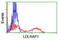 Low Density Lipoprotein Receptor Adaptor Protein 1 antibody, LS-C173475, Lifespan Biosciences, Flow Cytometry image 