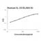 Interleukin 33 antibody, EZ0929, Boster Biological Technology, Enzyme Linked Immunosorbent Assay image 