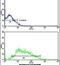 Cell Division Cycle Associated 8 antibody, PA5-11506, Invitrogen Antibodies, Flow Cytometry image 