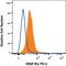Fms Related Tyrosine Kinase 1 antibody, FAB321P, R&D Systems, Flow Cytometry image 