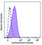 Macrophage Scavenger Receptor 1 antibody, 371904, BioLegend, Flow Cytometry image 