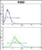 Folliculin antibody, PA5-72548, Invitrogen Antibodies, Flow Cytometry image 