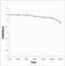 Lactotransferrin antibody, orb100096, Biorbyt, Enzyme Linked Immunosorbent Assay image 