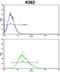 Integral membrane protein 2A antibody, GTX81726, GeneTex, Flow Cytometry image 