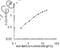 Paraoxonase 3 antibody, MBS2881619, MyBioSource, Enzyme Linked Immunosorbent Assay image 