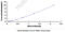 Parkin RBR E3 Ubiquitin Protein Ligase antibody, MBS2024323, MyBioSource, Enzyme Linked Immunosorbent Assay image 