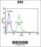 GATA Binding Protein 2 antibody, 62-454, ProSci, Flow Cytometry image 