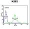 Rho GTPase Activating Protein 17 antibody, LS-B13761, Lifespan Biosciences, Flow Cytometry image 