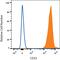 CD53 antibody, MAB4624, R&D Systems, Flow Cytometry image 