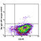 IL-4 antibody, 504106, BioLegend, Immunocytochemistry image 