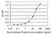 N(Alpha)-Acetyltransferase 20, NatB Catalytic Subunit antibody, H00051126-M01, Novus Biologicals, Enzyme Linked Immunosorbent Assay image 