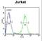 Hydroxyacyl-CoA Dehydrogenase Trifunctional Multienzyme Complex Subunit Beta antibody, LS-C166777, Lifespan Biosciences, Flow Cytometry image 