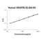 Fms Related Tyrosine Kinase 4 antibody, EK0545, Boster Biological Technology, Enzyme Linked Immunosorbent Assay image 