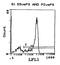 Selectin L antibody, MA5-17801, Invitrogen Antibodies, Flow Cytometry image 