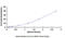 Odorant Binding Protein 2A antibody, MBS2031900, MyBioSource, Enzyme Linked Immunosorbent Assay image 