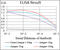 Thy-1 Cell Surface Antigen antibody, abx224013, Abbexa, Enzyme Linked Immunosorbent Assay image 