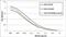 Progestagen Associated Endometrial Protein antibody, MA5-24693, Invitrogen Antibodies, Enzyme Linked Immunosorbent Assay image 