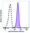 Galectin 9 antibody, 348916, BioLegend, Flow Cytometry image 