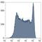 Selectin L antibody, A51004, Invitrogen Antibodies, Flow Cytometry image 