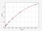 Tyrosyl-DNA Phosphodiesterase 2 antibody, EH13305, FineTest, Enzyme Linked Immunosorbent Assay image 