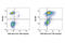 TNF Receptor Superfamily Member 4 antibody, 15135S, Cell Signaling Technology, Flow Cytometry image 