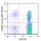 C-X3-C Motif Chemokine Receptor 1 antibody, 341617, BioLegend, Flow Cytometry image 