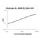 Interferon Lambda 2 antibody, EK0969, Boster Biological Technology, Enzyme Linked Immunosorbent Assay image 