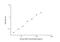 Lipopolysaccharide Binding Protein antibody, NBP2-68052, Novus Biologicals, Enzyme Linked Immunosorbent Assay image 