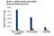 HIF-2-alpha antibody, 59973S, Cell Signaling Technology, Chromatin Immunoprecipitation image 