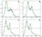 CD25 antibody, LS-C46350, Lifespan Biosciences, Flow Cytometry image 