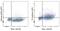 Cadherin 3 antibody, 17-2237-41, Invitrogen Antibodies, Flow Cytometry image 