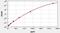 Glycoprotein V Platelet antibody, EH2178, FineTest, Enzyme Linked Immunosorbent Assay image 