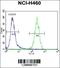 Ataxin 7 Like 2 antibody, 55-765, ProSci, Flow Cytometry image 