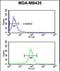 Transient Receptor Potential Cation Channel Subfamily M Member 3 antibody, LS-C160233, Lifespan Biosciences, Flow Cytometry image 