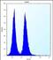 Keratin Associated Protein 13-3 antibody, PA5-71700, Invitrogen Antibodies, Flow Cytometry image 