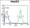 Cyclin Dependent Kinase 14 antibody, PA5-72467, Invitrogen Antibodies, Flow Cytometry image 