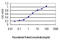 Interferon Regulatory Factor 1 antibody, LS-C197545, Lifespan Biosciences, Enzyme Linked Immunosorbent Assay image 