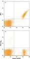 Junctional Adhesion Molecule 3 antibody, FAB11891A, R&D Systems, Flow Cytometry image 