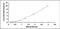 Tyrosine 3-Monooxygenase/Tryptophan 5-Monooxygenase Activation Protein Theta antibody, MBS2024878, MyBioSource, Enzyme Linked Immunosorbent Assay image 