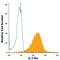 Interleukin 3 Receptor Subunit Alpha antibody, FAB983P, R&D Systems, Flow Cytometry image 