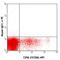 Killer Cell Immunoglobulin Like Receptor, Two Ig Domains And Long Cytoplasmic Tail 4 antibody, 347006, BioLegend, Flow Cytometry image 