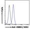 Erb-B2 Receptor Tyrosine Kinase 3 antibody, LS-B2126, Lifespan Biosciences, Flow Cytometry image 