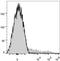 Human Ig Light chain antibody, LS-C811669, Lifespan Biosciences, Flow Cytometry image 