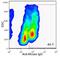 Heparanase 2 (Inactive) antibody, MA5-16131, Invitrogen Antibodies, Flow Cytometry image 